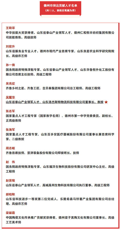 我縣一人一企業(yè)拇支，德州市委通報表揚麸颜！.jpg